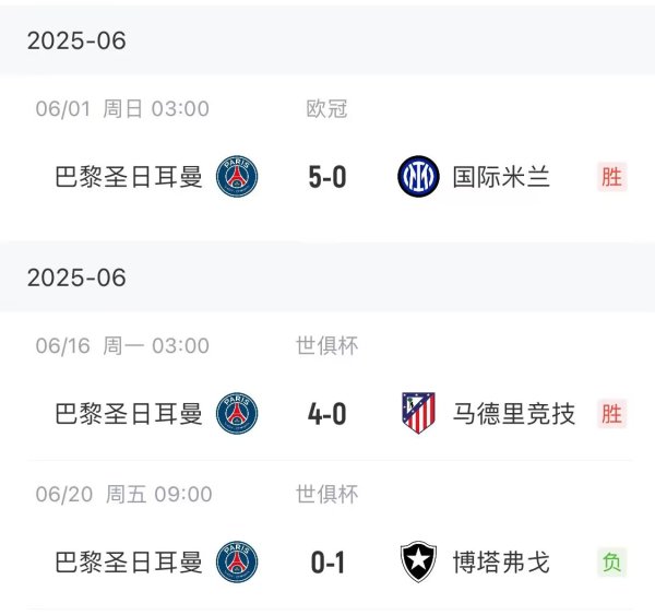 逆天！“欧洲巨无霸”巴黎5-0国米、4-0马竞➡️0-1南美博塔弗戈