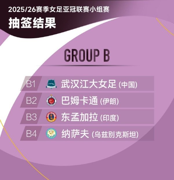 马德兴：足协和谐  女足亚冠赛程，武汉江大可安心全运再亚冠