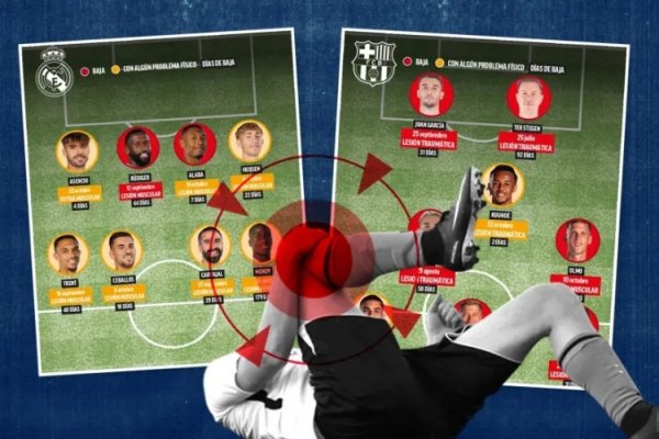 互相让人！马卡：皇萨8人缺席国家德比，另有8人身体仍在复健